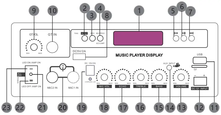 Description and Functions