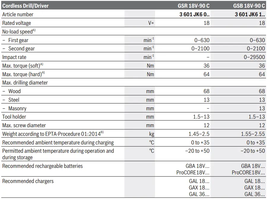 BOSCH-18V-90-C-GSR-GSB-Professional-Cordless-Drill-Driver-Fig-11