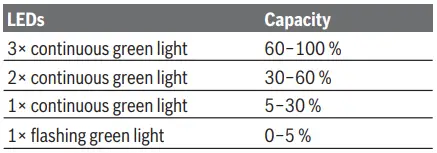 BOSCH-18V-90-C-GSR-GSB-Professional-Cordless-Drill-Driver-Fig-13