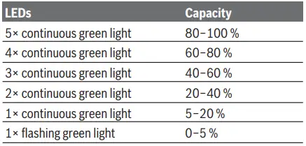 BOSCH-18V-90-C-GSR-GSB-Professional-Cordless-Drill-Driver-Fig-14