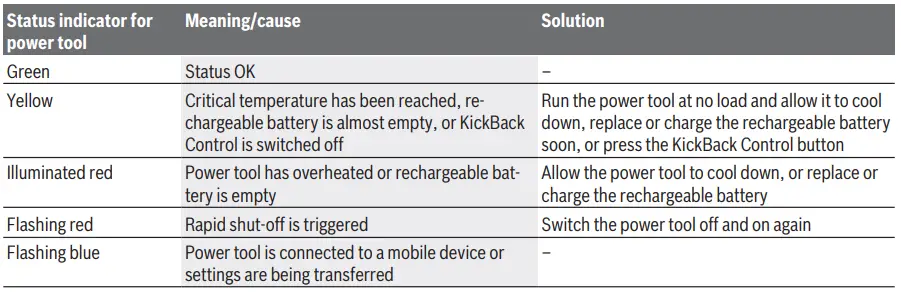 BOSCH-18V-90-C-GSR-GSB-Professional-Cordless-Drill-Driver-Fig-15