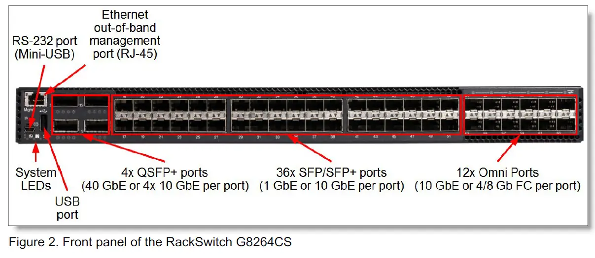 Lenovo RackSwitch G8264CS Top of Rack Switch-1