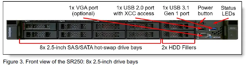 Lenovo-ThinkSystem-SR250-Server-FIG2