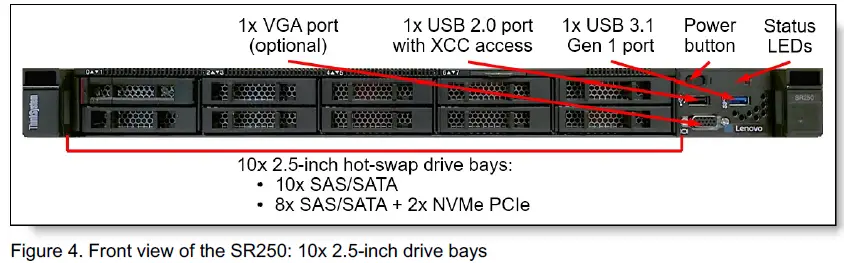 Lenovo-ThinkSystem-SR250-Server-FIG3