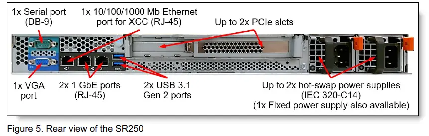Lenovo-ThinkSystem-SR250-Server-FIG4