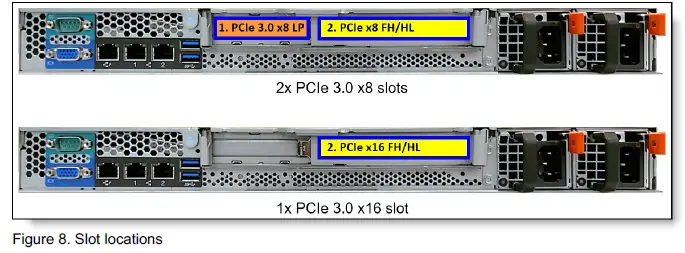 Lenovo-ThinkSystem-SR250-Server-FIG7