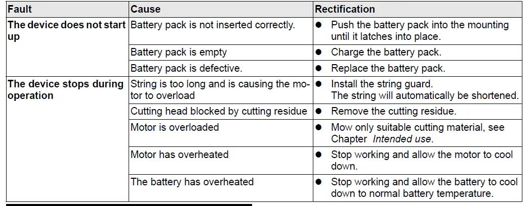 KARCHER LTR 18-25 Battery Cordless Lawn Trimmer 6