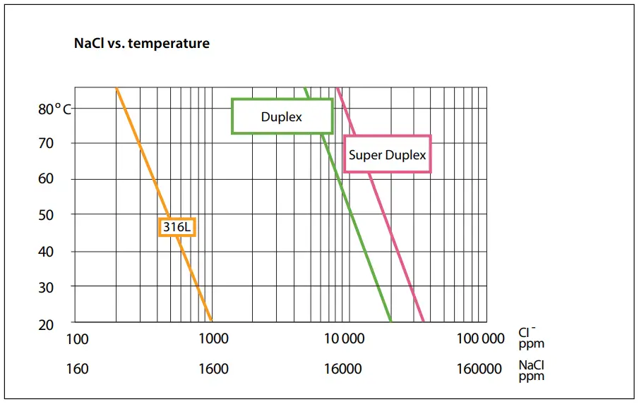 Danfoss-APP-53-High-Pressure-Pump- Fig 12