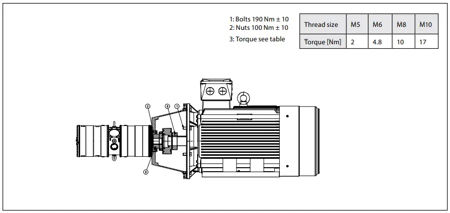 Danfoss-APP-53-High-Pressure-Pump-Fig 4
