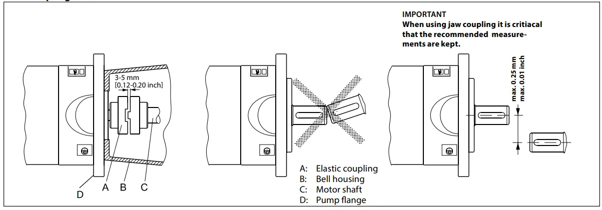 Danfoss-APP-53-High-Pressure-Pump-Fig 8