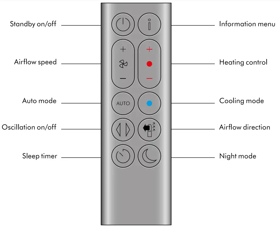 dyson HP09 Purifier Hot+Cool Formaldehyde - fig 3