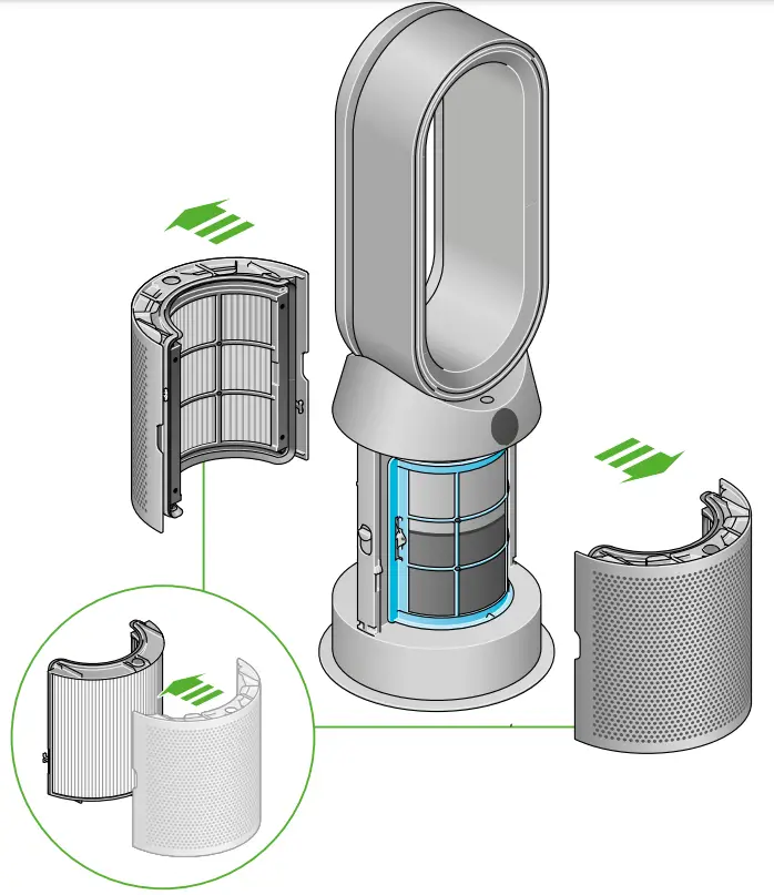 dyson HP09 Purifier Hot+Cool Formaldehyde - fig 7