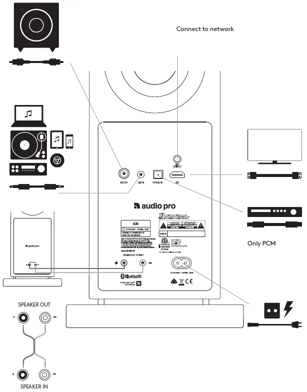 Audio Pro A36+SW-10 Powered Subwoofer Speaker 1
