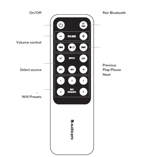 Audio Pro A36+SW-10 Powered Subwoofer Speaker 2