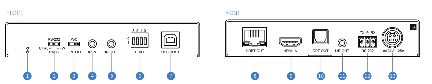 BLUSTREAM HEX70USB KIT 4K HDBaseT USB 2.0 Extender Set - TX Panel Descriptions