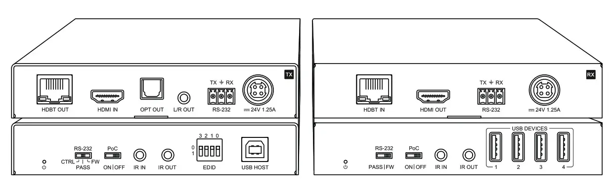 BLUSTREAM HEX70USB KIT 4K HDBaseT USB 2.0 Extender Set