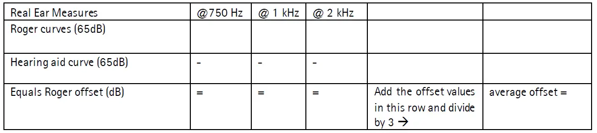 Phonak-Roger-Hearing-Aid-Microphone-14