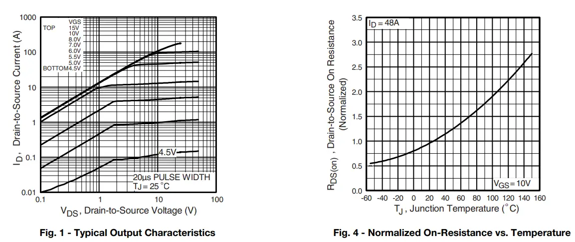 VISHAY-SiHFPS43N50K-Power-Mosfet-1