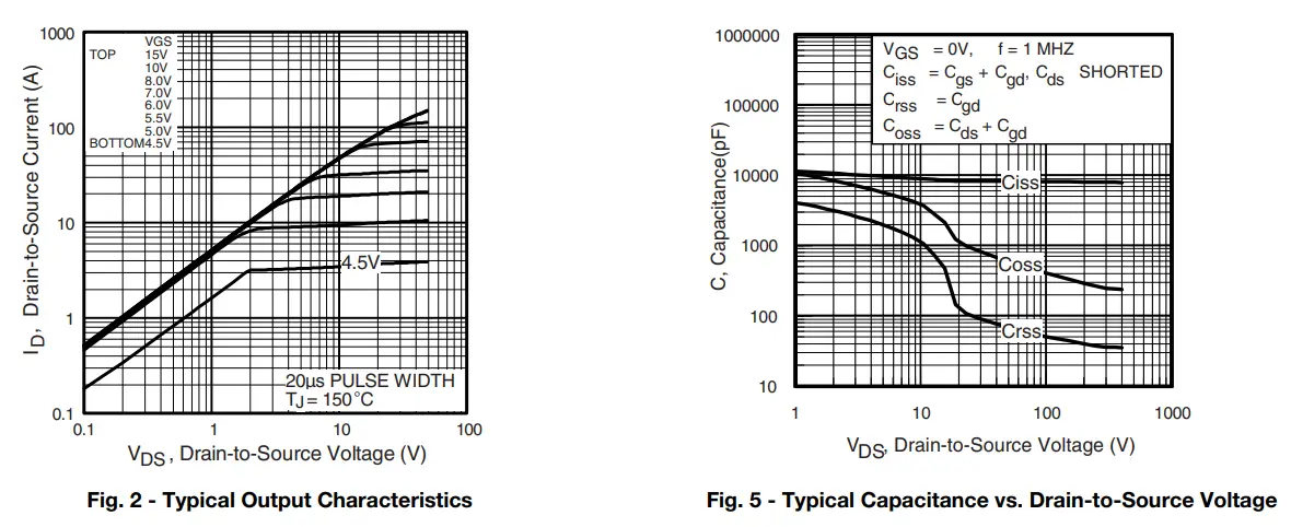 VISHAY-SiHFPS43N50K-Power-Mosfet-2