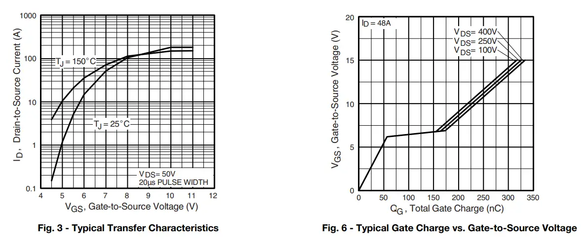 VISHAY-SiHFPS43N50K-Power-Mosfet-3
