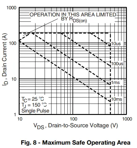 VISHAY-SiHFPS43N50K-Power-Mosfet-5