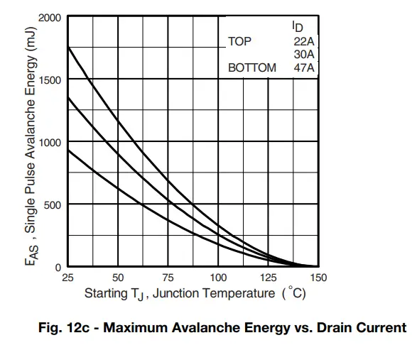 VISHAY-SiHFPS43N50K-Power-Mosfet-8