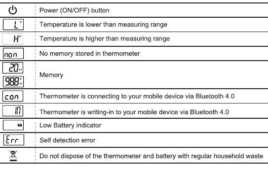 EXPLANATION OF SYMBOLS
