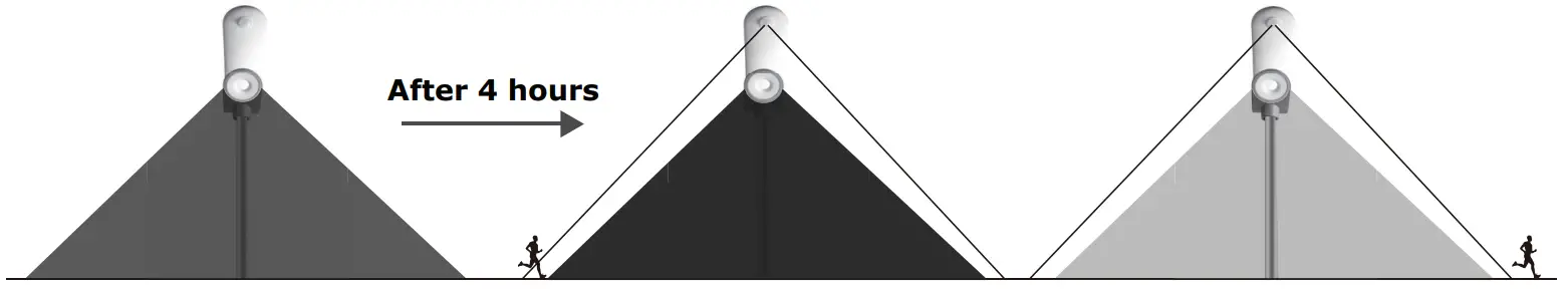 V-TAC Vt-130w 20w Led Solar Garden Light Sensor Rf Control fig 14