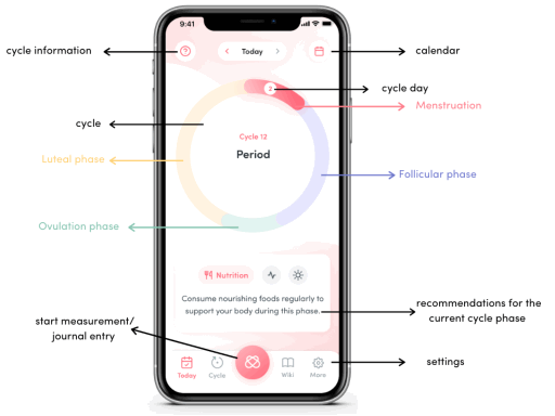 breathe ilo Cycle Tracker - 7