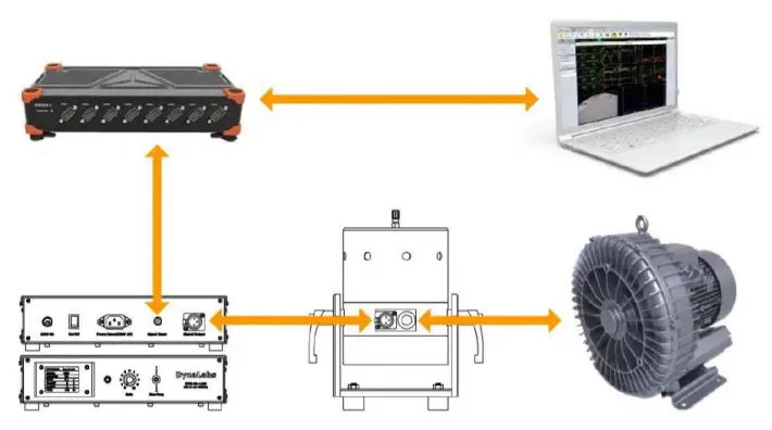 Dynalabs-DYN-MS-250-Permanent-Magnet-Shaker-FIG 3