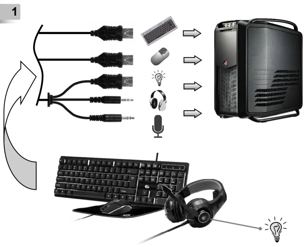 gembird GGS-UMGL4-02 4-In-1 Backlight Gaming Kit - fig1