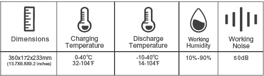 BLUETTI-PS70-720Wh-Portable-Power-FIG-2