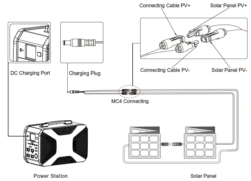 BLUETTI-PS70-720Wh-Portable-Power-FIG-6