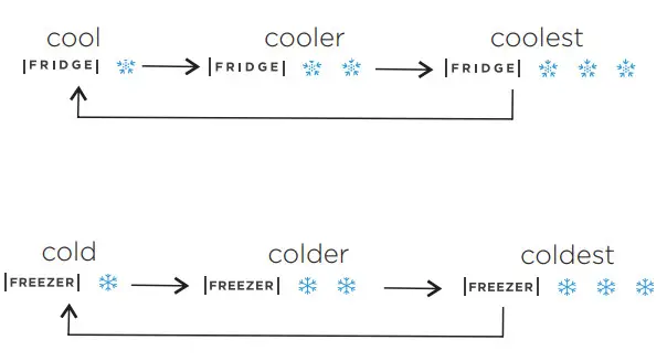 Midea MRB19B7AWW Stainless Steel Bottom Freezer Refrigerator - CONTROLS 1