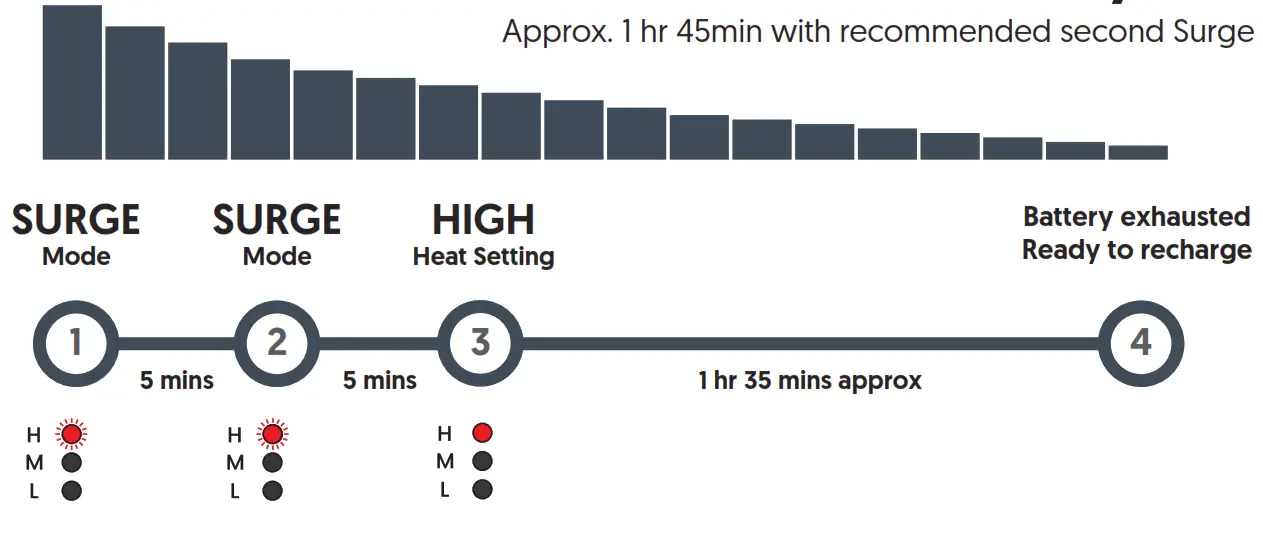 KODIAK Battery Powered Heating Blanket - fig9