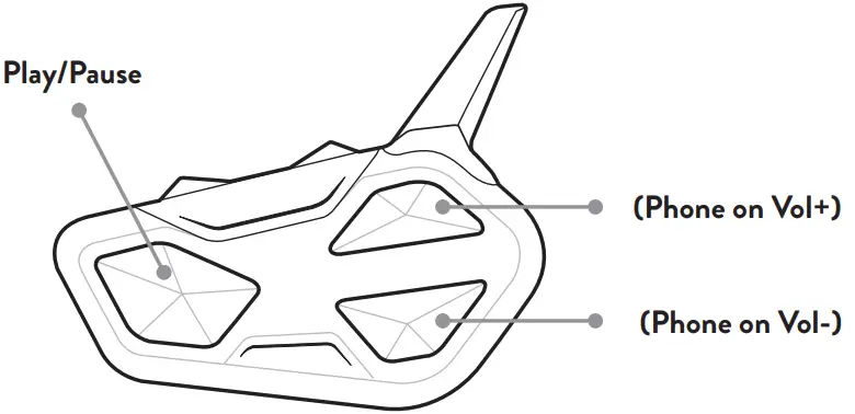 FUNCTION DESCRIPTION