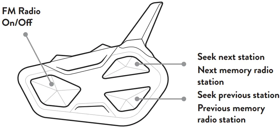 FUNCTION DESCRIPTION