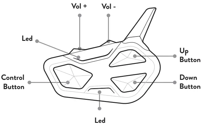 DESCRIPTION OF BUTTONS