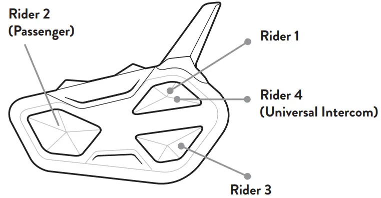 FUNCTION DESCRIPTION