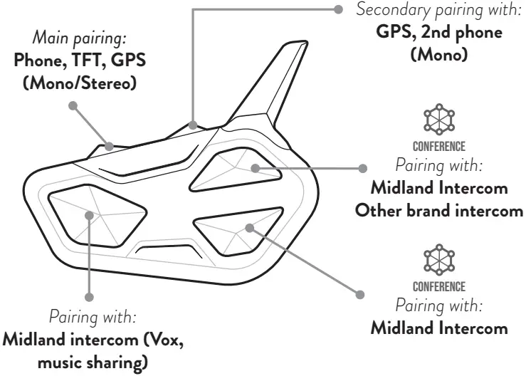 DESCRIPTION OF BUTTONS