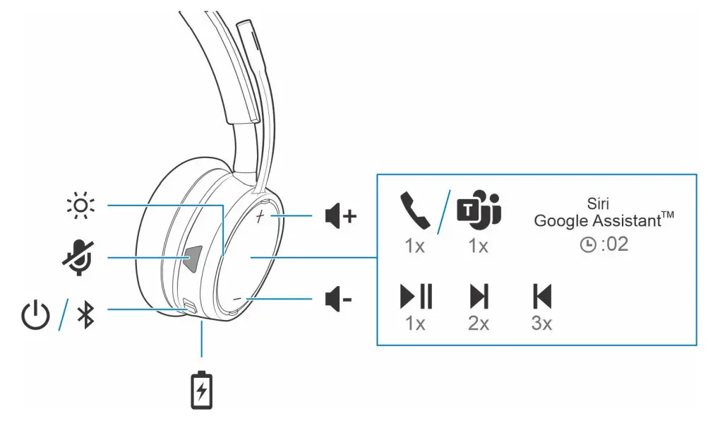 DELL WL5022 Pro Wireless Headset