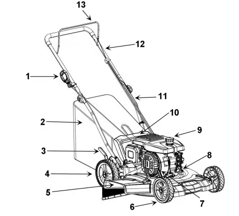 POWERSMART-DB8621PH-21-Inch-3-in-1-Gas-Push-Lawn-Mower-FIG-12