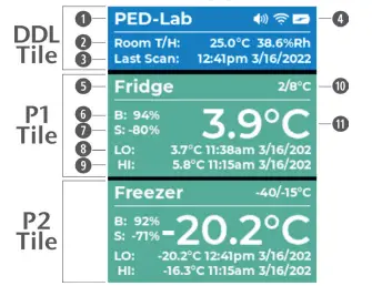 THERMCO-ACCSL2021-Wireless-VFC-Temperature-Data-Logger-FIG-2