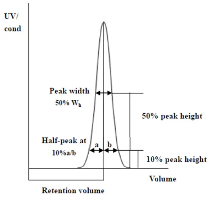 BESTCHROM Diamond Blue Affinity Chromatography Resin - fig 1
