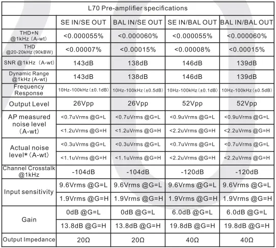 TOPPING-L70-Full-Balanced-NFCA-Headphone-Amplifier-fig- (11)