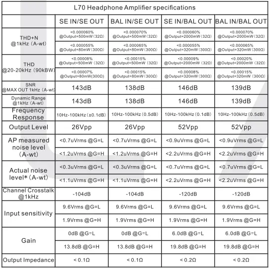 TOPPING-L70-Full-Balanced-NFCA-Headphone-Amplifier-fig- (9)
