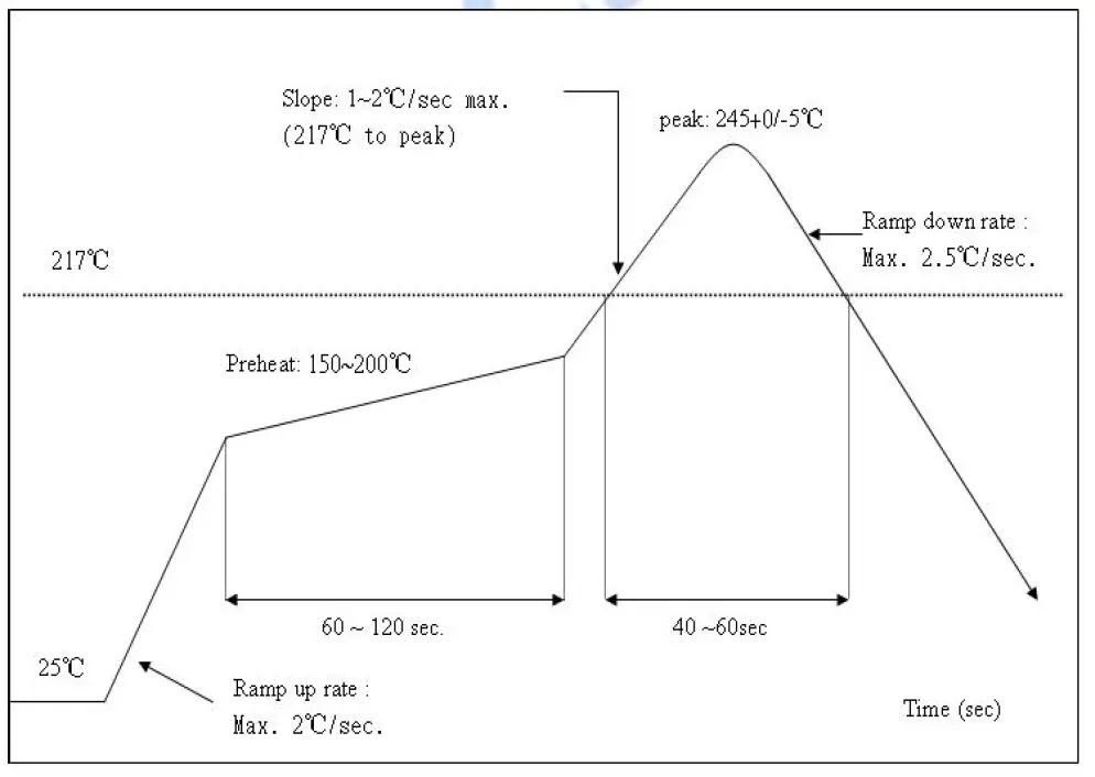 Cdtech EL.MT7668BUN-WFT Wifi Module 6