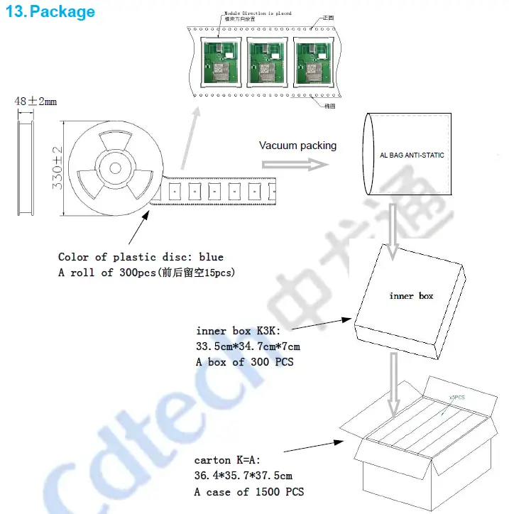 Cdtech EL.MT7668BUN-WFT Wifi Module 7