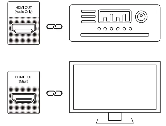 Zidoo X20 Pro UHD3000 4K Hifi Media Player -Connection 3