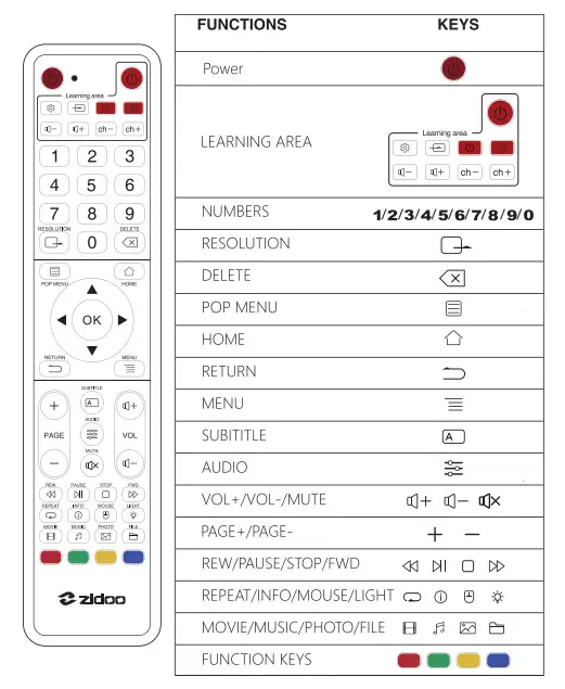 Zidoo X20 Pro UHD3000 4K Hifi Media Player -Remote